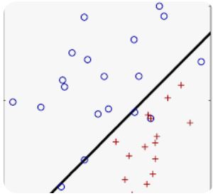 Binary and linear regressions | Multiple linear regression - Sewasew